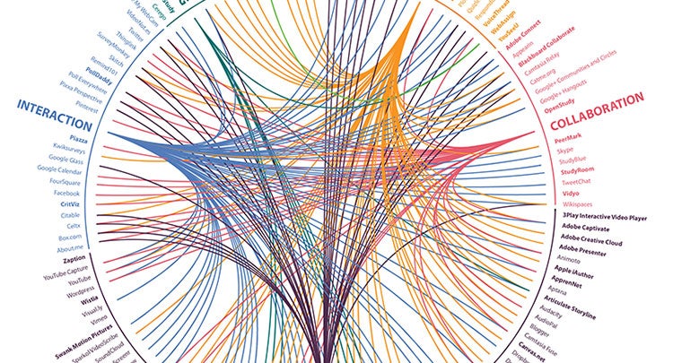 Third-Party Tools Used in ASU Online Courses
